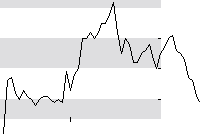 hier klicken zur Chartansicht