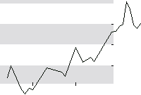 hier klicken zur Chartansicht