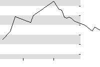 hier klicken zur Chartansicht