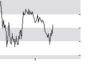 hier klicken zur Chartansicht