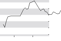 hier klicken zur Chartansicht