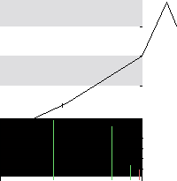 hier klicken zur Chartansicht