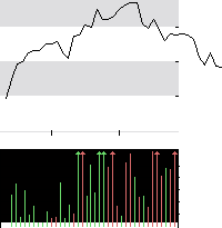 hier klicken zur Chartansicht