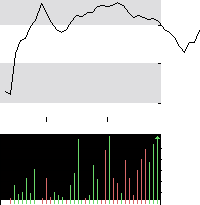 hier klicken zur Chartansicht