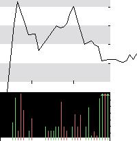 hier klicken zur Chartansicht