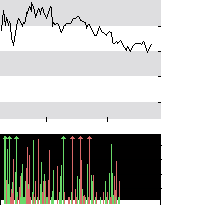 hier klicken zur Chartansicht