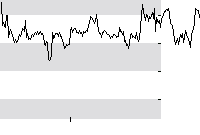 hier klicken zur Chartansicht