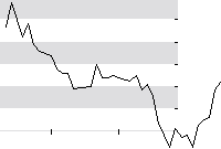 hier klicken zur Chartansicht