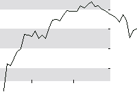 hier klicken zur Chartansicht