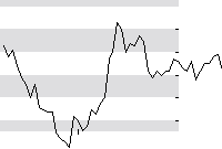 hier klicken zur Chartansicht