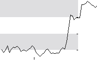 hier klicken zur Chartansicht