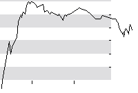 hier klicken zur Chartansicht