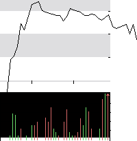 hier klicken zur Chartansicht