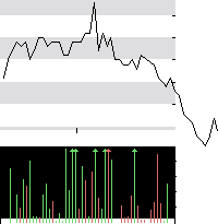 hier klicken zur Chartansicht