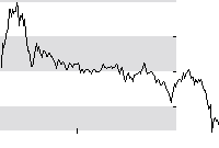 hier klicken zur Chartansicht