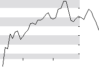 hier klicken zur Chartansicht