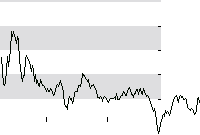 hier klicken zur Chartansicht