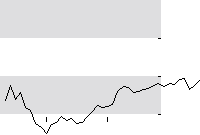 hier klicken zur Chartansicht