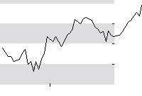 hier klicken zur Chartansicht