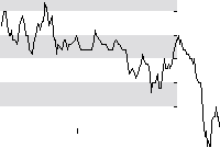 hier klicken zur Chartansicht