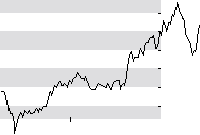 hier klicken zur Chartansicht