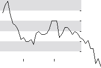 hier klicken zur Chartansicht