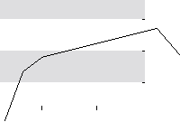 hier klicken zur Chartansicht