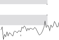 hier klicken zur Chartansicht