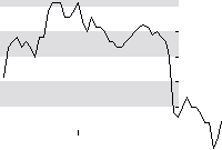 hier klicken zur Chartansicht