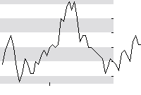 hier klicken zur Chartansicht