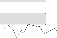 hier klicken zur Chartansicht