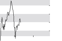 hier klicken zur Chartansicht
