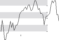 hier klicken zur Chartansicht