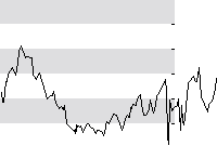 hier klicken zur Chartansicht