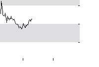 hier klicken zur Chartansicht