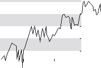 hier klicken zur Chartansicht