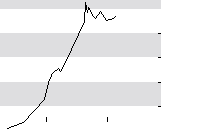 hier klicken zur Chartansicht