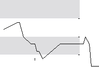hier klicken zur Chartansicht