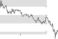 hier klicken zur Chartansicht