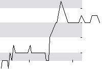 hier klicken zur Chartansicht