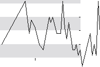hier klicken zur Chartansicht