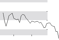 hier klicken zur Chartansicht