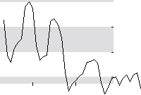 hier klicken zur Chartansicht