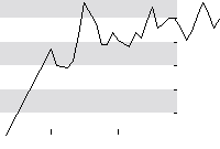 hier klicken zur Chartansicht