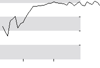hier klicken zur Chartansicht