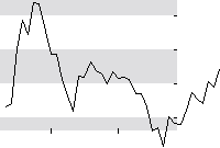 hier klicken zur Chartansicht