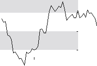 hier klicken zur Chartansicht