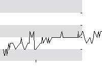 hier klicken zur Chartansicht