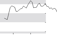 hier klicken zur Chartansicht