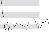 hier klicken zur Chartansicht
